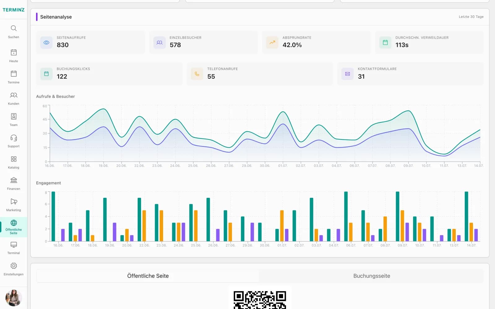 Page analytics in the Terminz dashboard